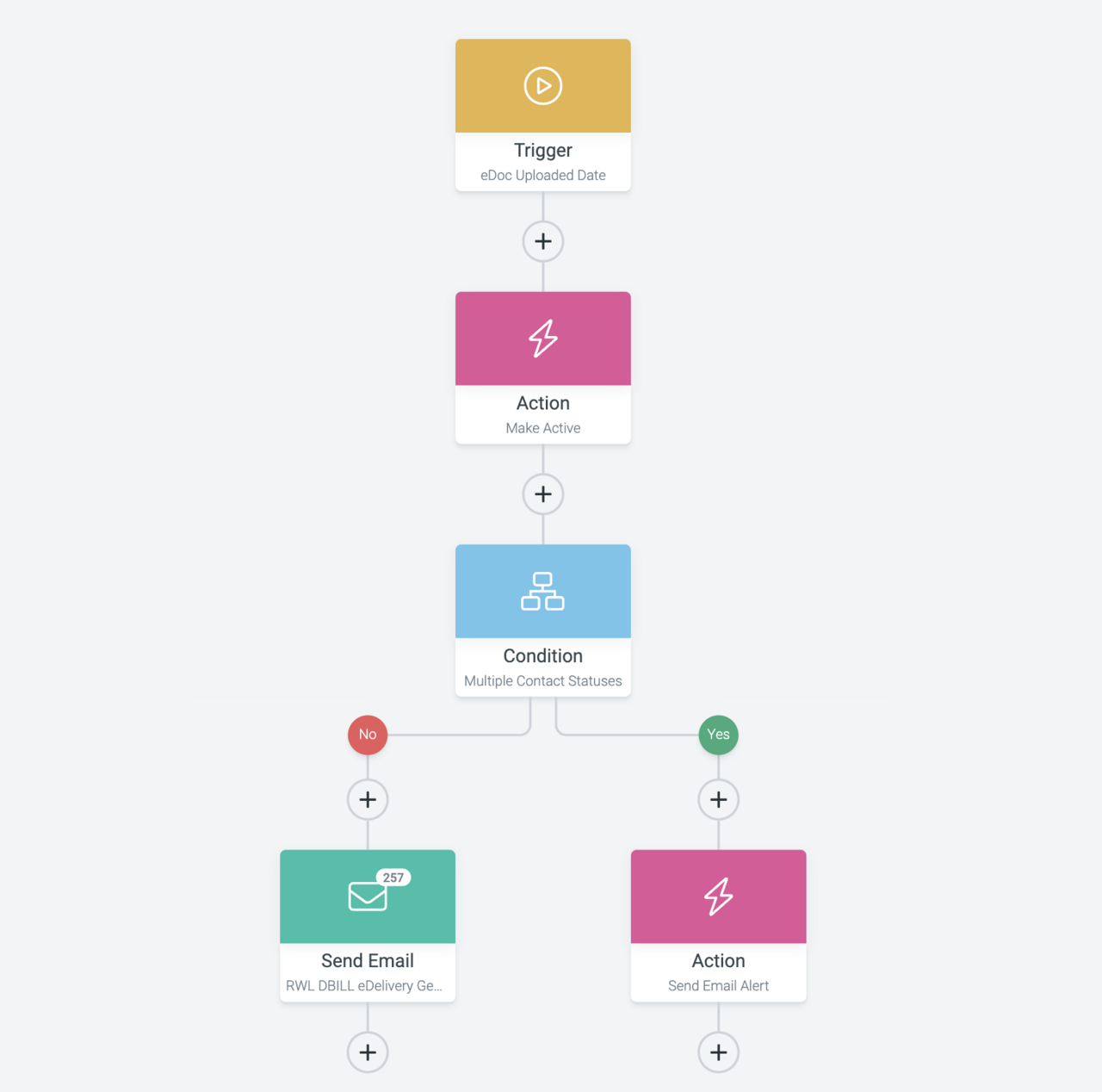 Zapier AI: Guía Completa en Español (2026) – Funciones, Precios y Trucos