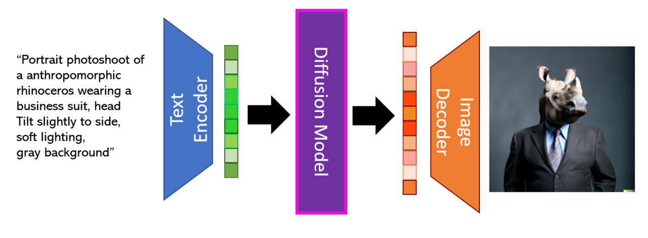 Guia Ideogram: crear imagenes IA con texto perfecto